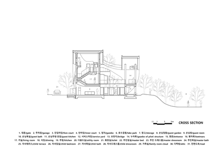 HO-UN House